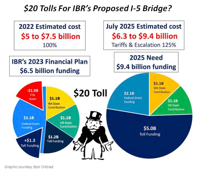 Bob Ortblad offers further analysis of I-5 Bridge replacement costs
