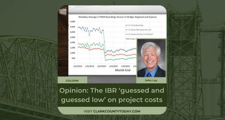 Opinion: The IBR ‘guessed and guessed low’ on project costs